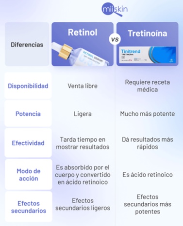 tretinoina
